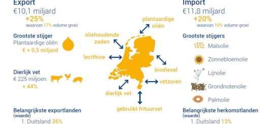 2017 was een record jaar MVO - HASblog - HAS Hogeschool